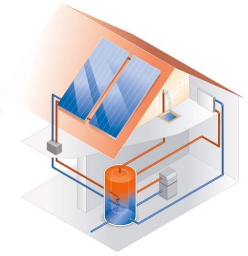 Thermodynamic Solar Panels ireland